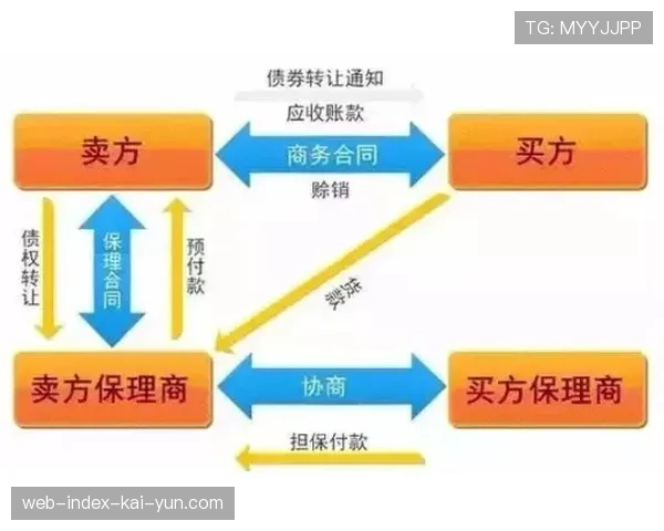 德甲俱乐部商业合作向科技与金融领域扩展 反映经济结构变化。
